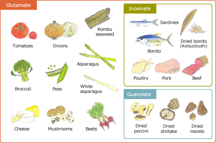 tabella in cui sono descritti i cibi umami