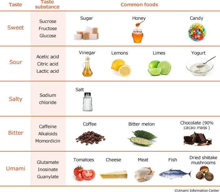 tabella dei sapori con esempi di alimenti associati