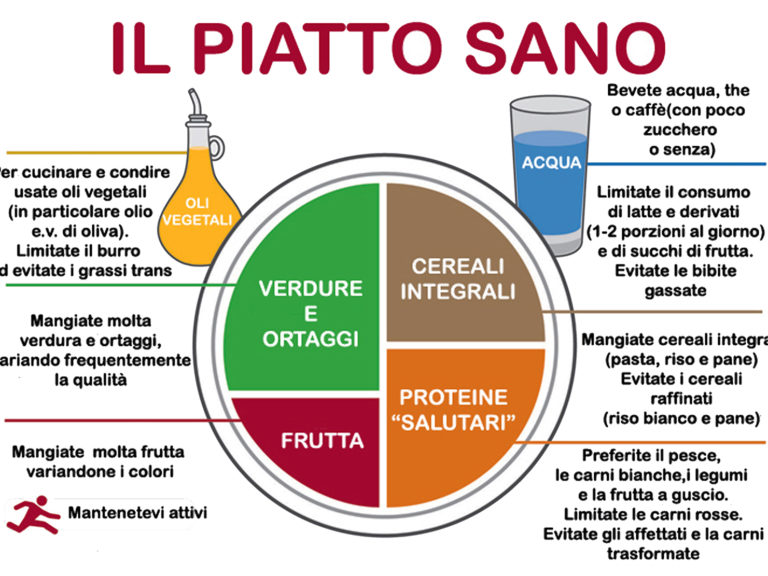 HealthyPlate_9.9.11